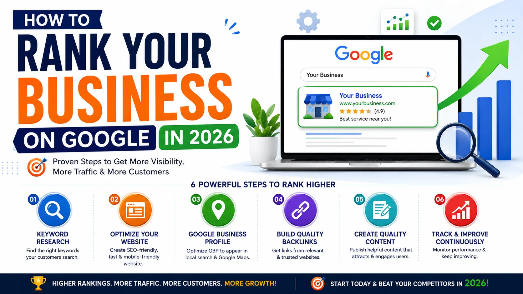 How to Rank Your Business on Google in 2026